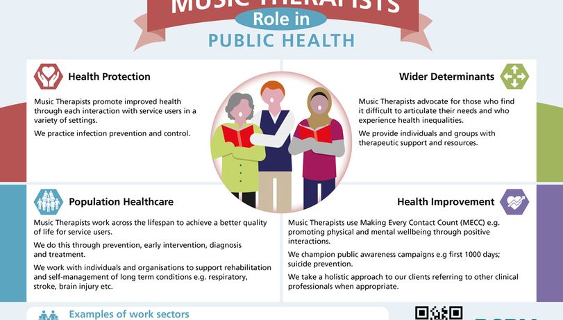 Music therapist descriptor infographic
