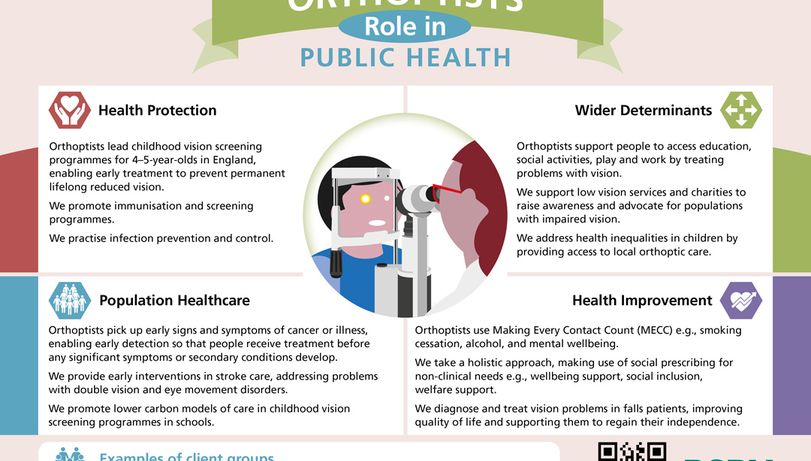 Orthoptist descriptor infographic