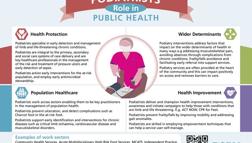 Podiatrist descriptor infographic