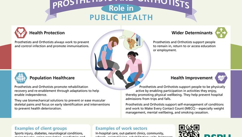 Prosthetists and Orthoptists descriptor infographic