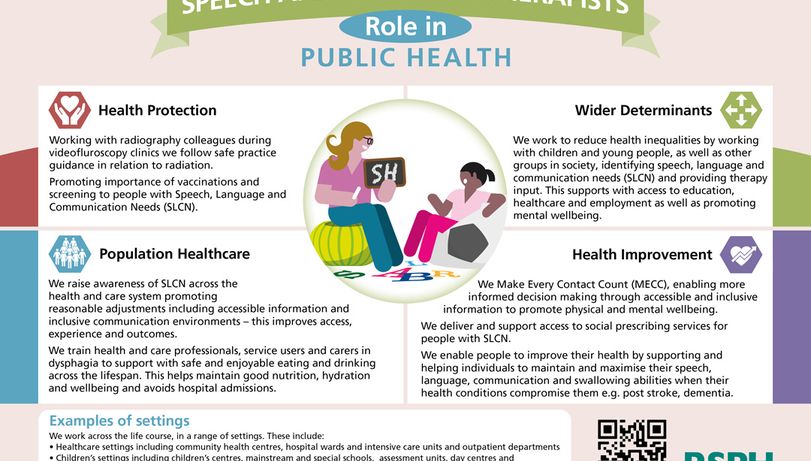 Speech and language therapist descriptor infographic