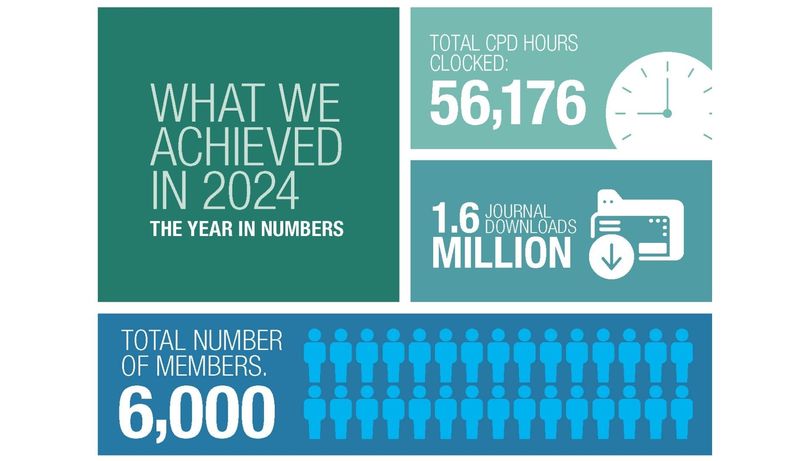 2024 Year in Numbers