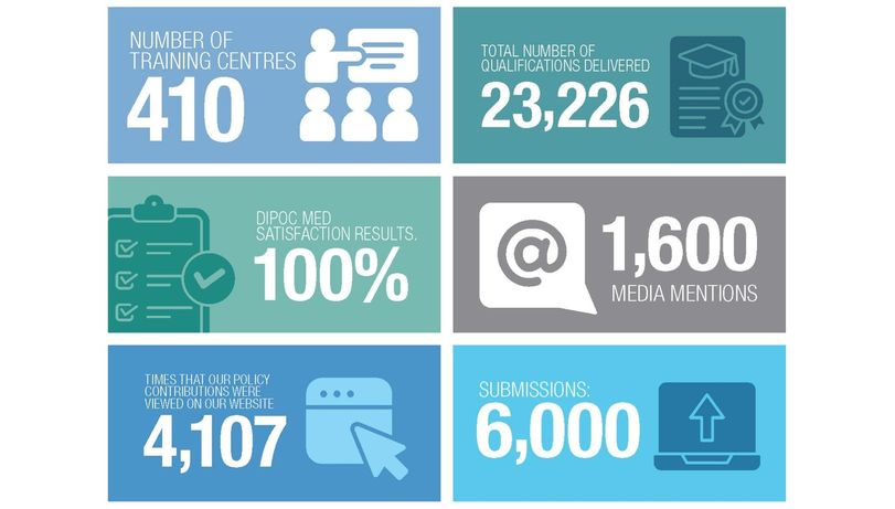 2024 Year in Numbers